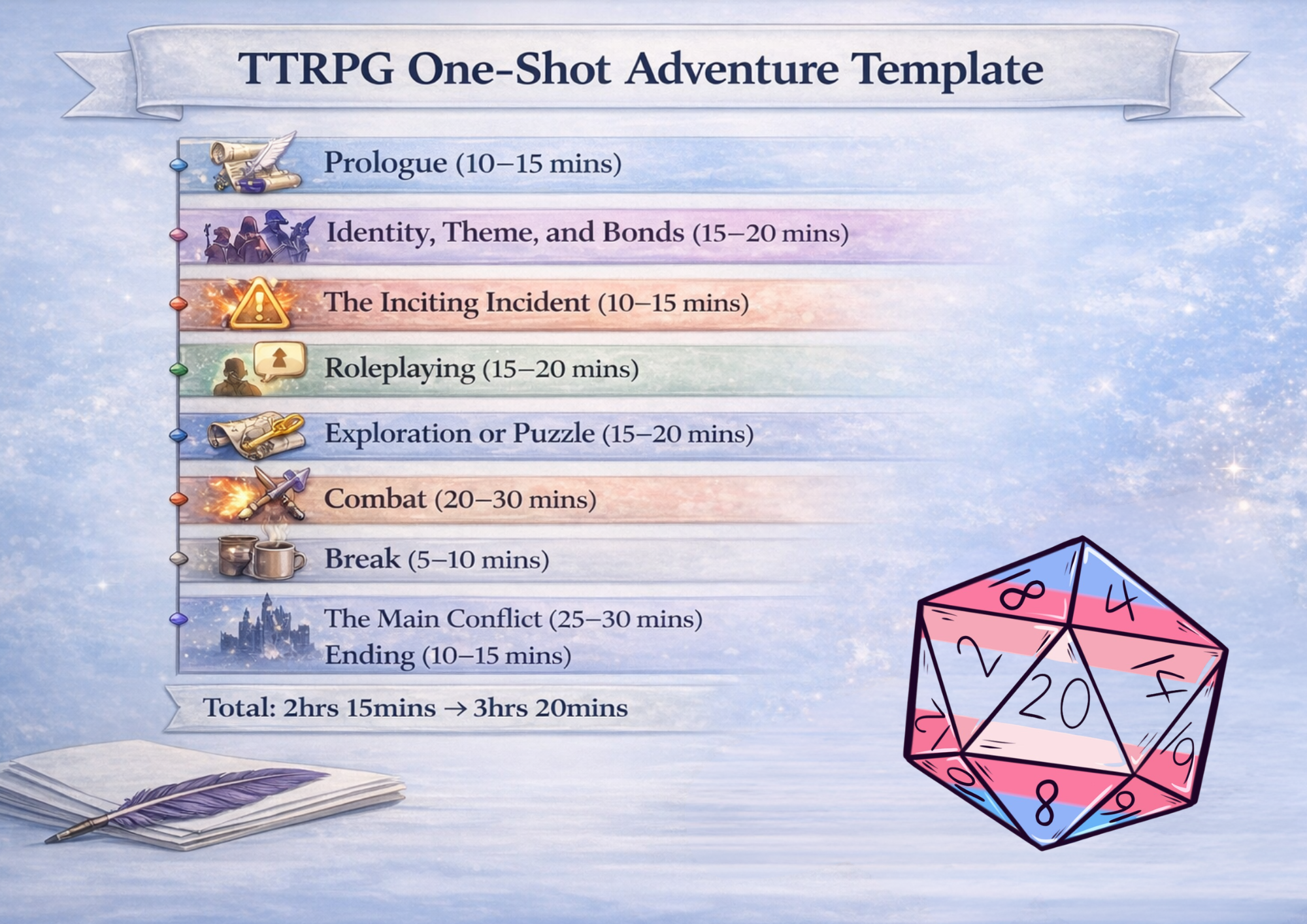 Designing the Perfect TTRPG One-Shot